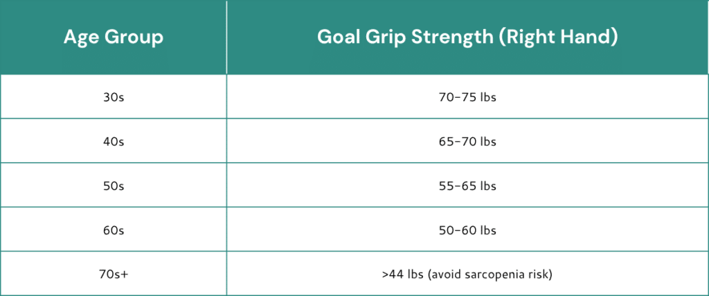 Why Grip Strength Matters More Than You Think - Anna Garrett