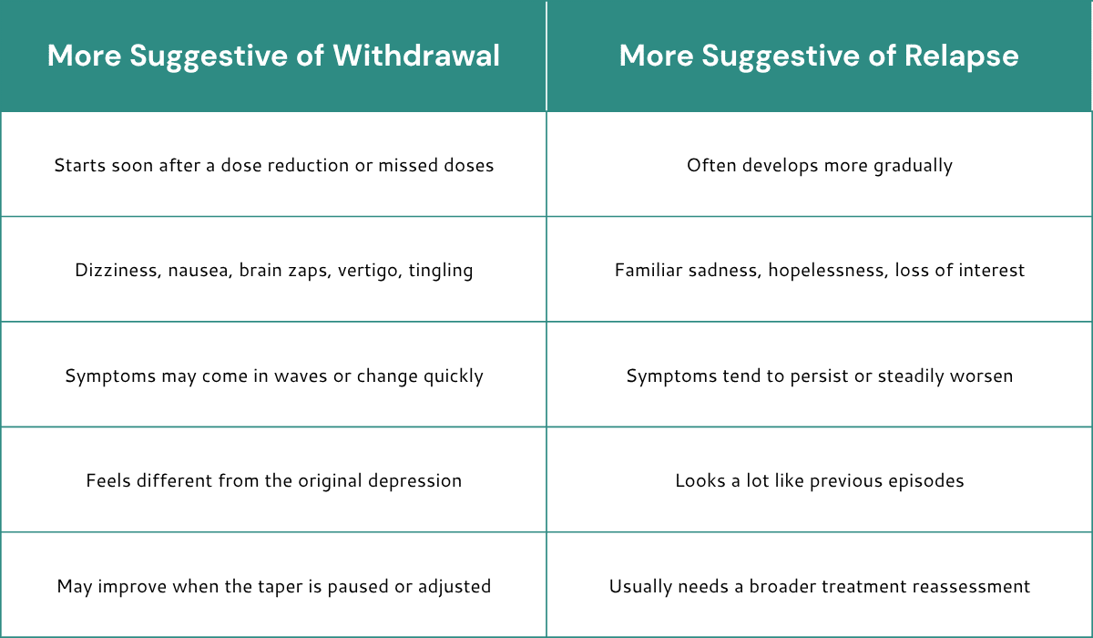 Table comparing antidepressant withdrawal vs depression relapse symptoms after HRT